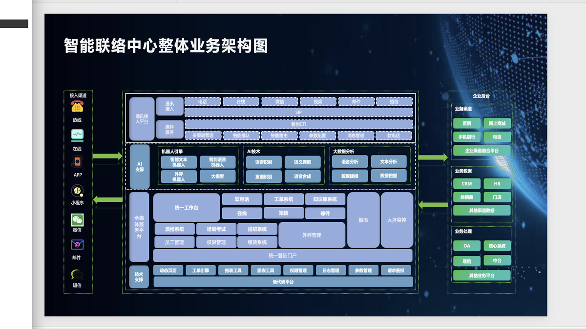 EliteCRM 系统架构图