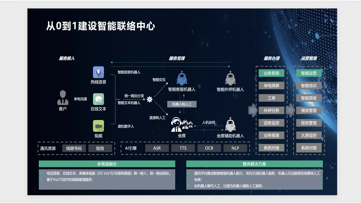 EliteCRM 业务流程图