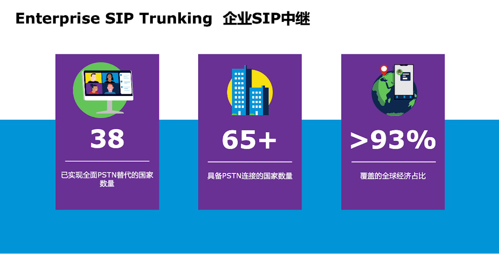 Enterprise SIP Trunking